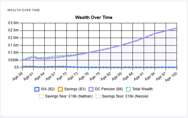 Wealth Over Time chart
