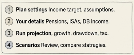 How it works: 1 Plan settings  2 Your details  3 Run projection  4 Scenarios